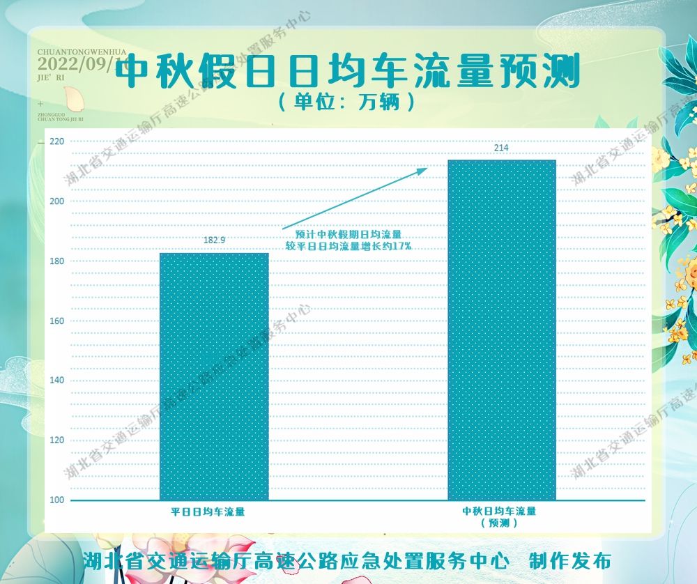 6日均車流量預(yù)測(cè).jpg.jpg